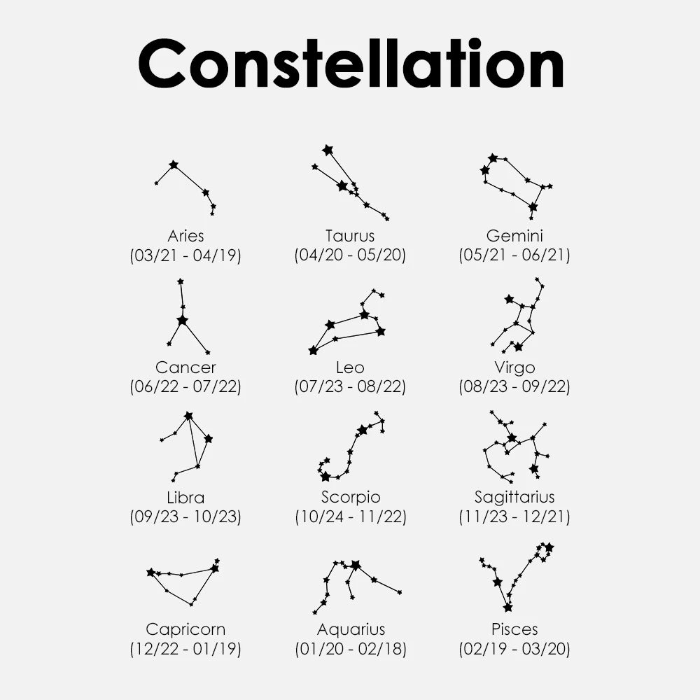 Starsign Constellation Armband